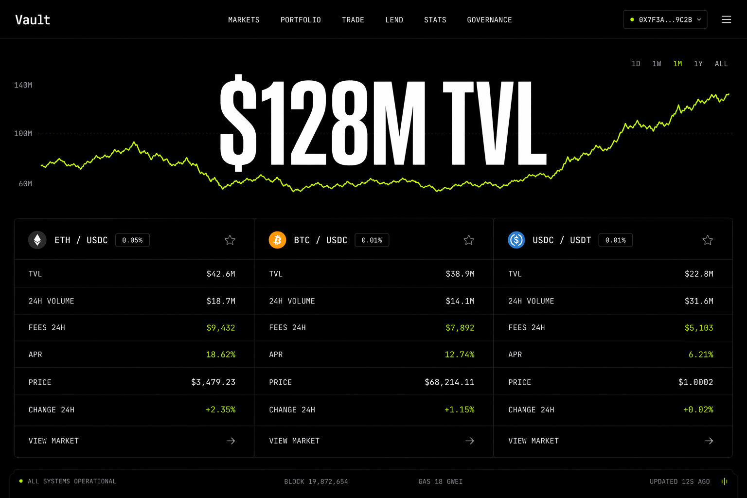 SF-style DeFi dashboard — Instrument lineage